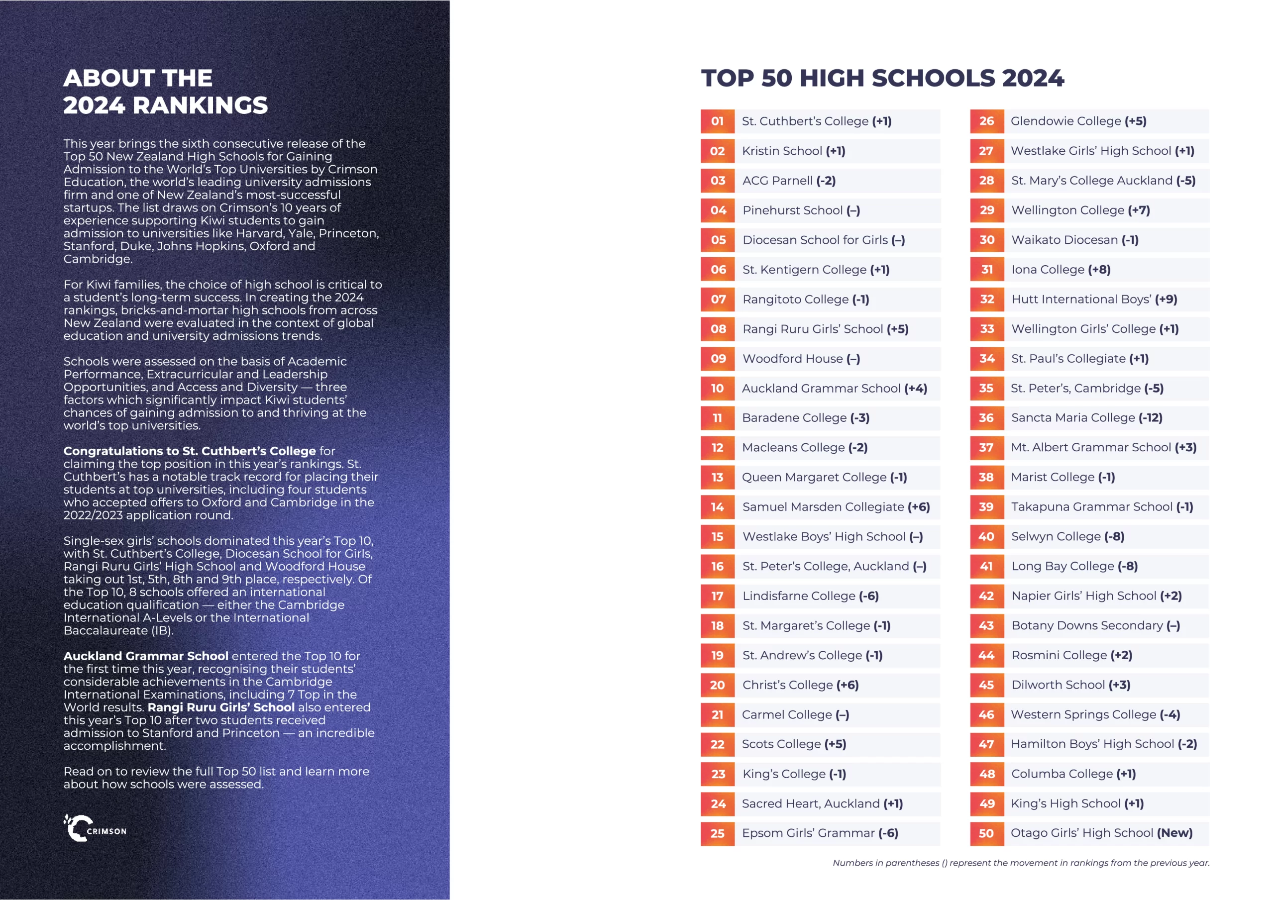 2024NZTop50_300